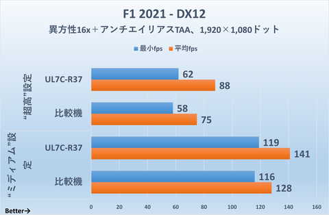 今ゲーミングノートを買うならコレ！KTU太鼓判のCore i7＆RTX 3070搭載