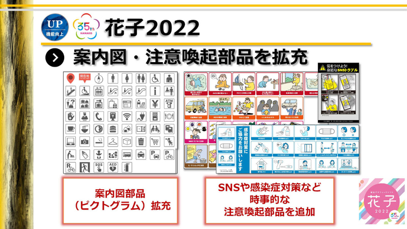 花子2022では収録部品を増加