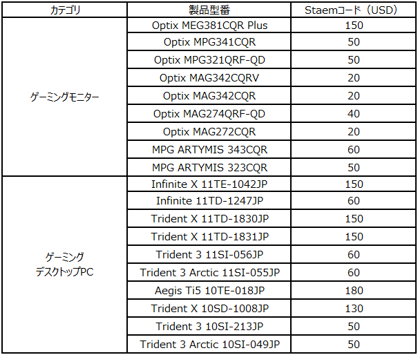 ゲーミング対象製品
