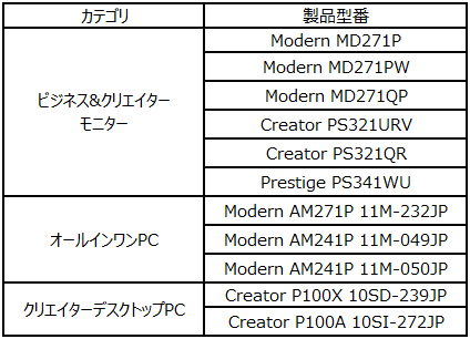 ビジネス/クリエイター向け対象製品