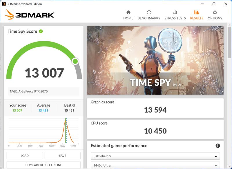 3DMarkのスコアは「13,007」。こちらも若干低い