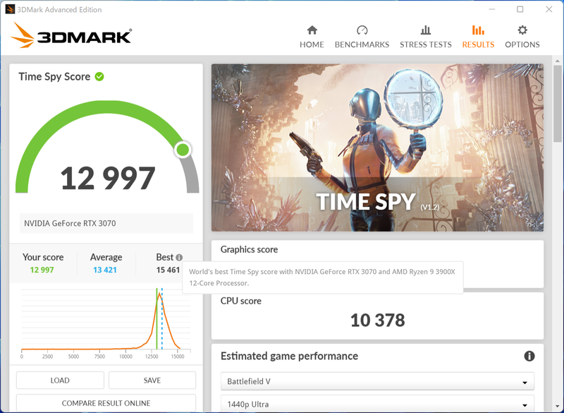 3DMarkのスコアは「12,997」。少し低くなった