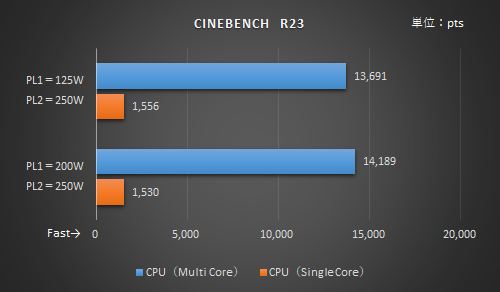 今だからこそのRocket Lake自作！安定・お手頃のH570マザーで作る