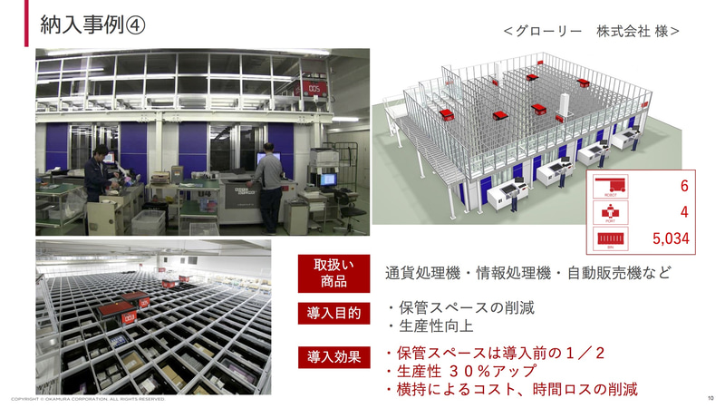 グローリーでの事例