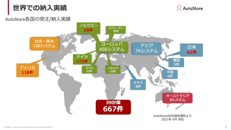 AutoStoreの世界の納入実績