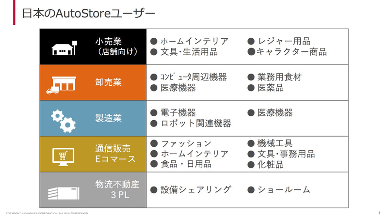 日本のユーザーは小売、卸売、製造業、通信販売など