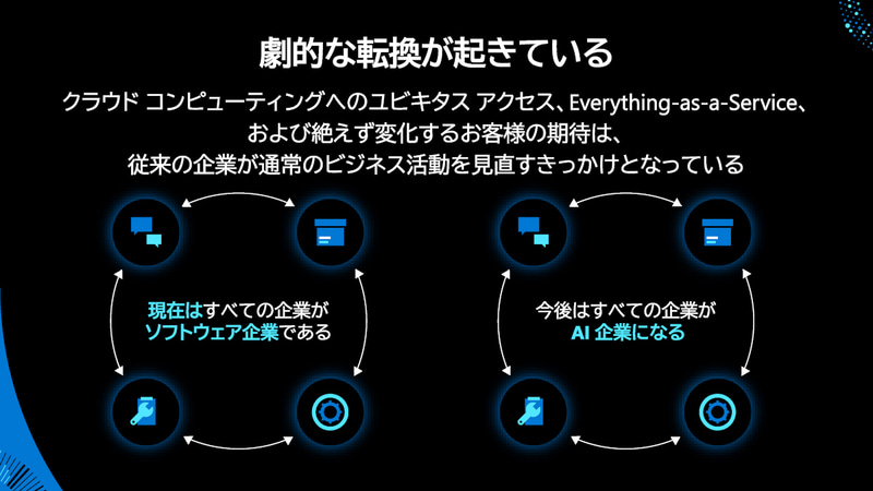 クラウドコンピューティングやAIは企業の変化のきっかけに