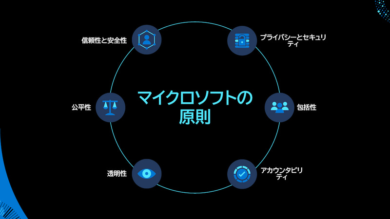 AIサービス開発における6つの原則