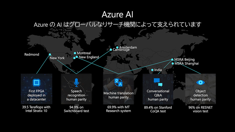 Microsoft Researchの研究で得られた結果を反映できる点が強み