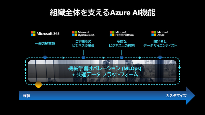 職務に応じて組織全体を支えられるAzure AI