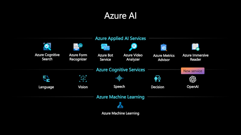 Azure Cognitive Servicesに新たにOpenAIが加わった
