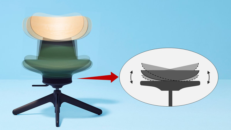 グライディング機能