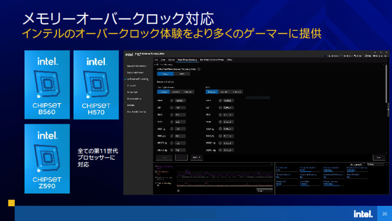 H570とB560にもメモリのオーバークロック機能を解放した
