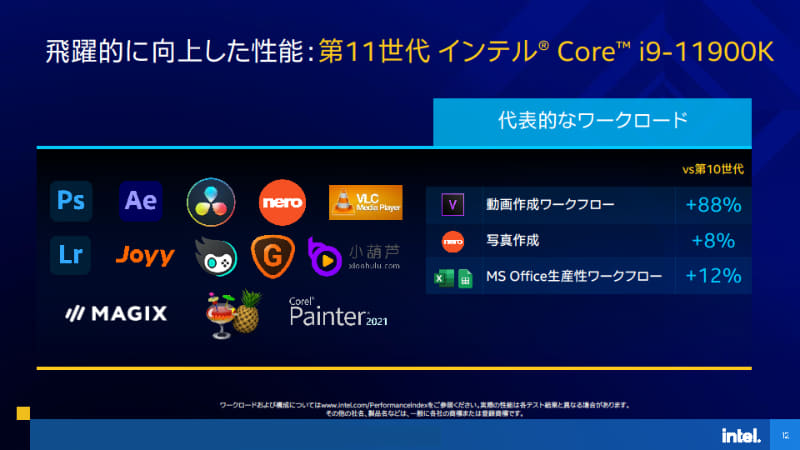 代表的なワークロードで、第10世代Coreよりも高速