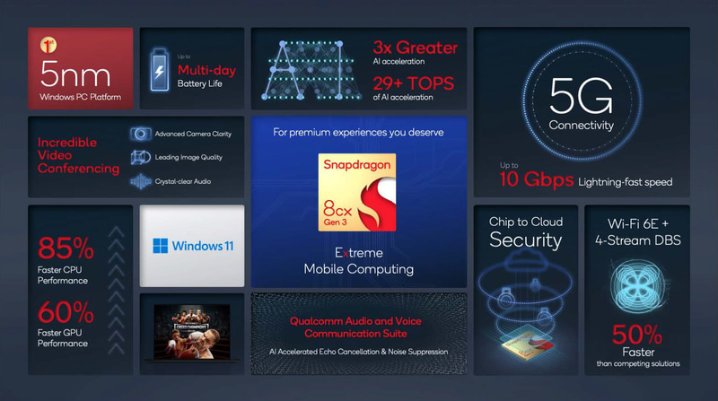 Snapdragon 8cx Gen 3の概要