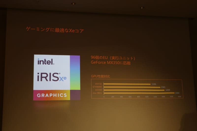 Core i7-1195G7の搭載でほとんどのAAAタイトルをプレイ可能