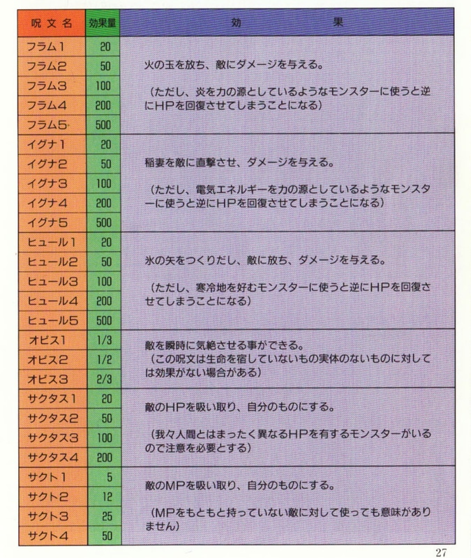 マニュアルの呪文一覧