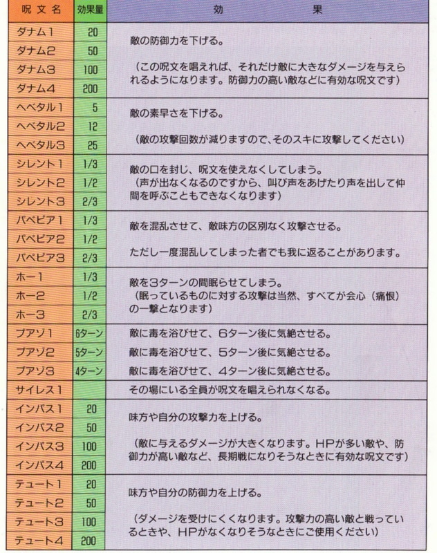 マニュアルの呪文一覧