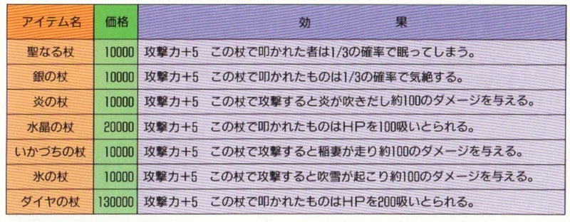 聖なる杖。もっと早くから使っておくべきだった