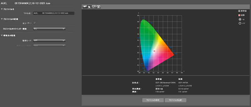 測定結果1/白色点と黒色輝度