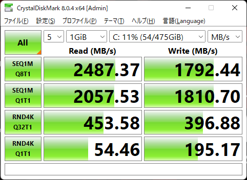 パフォーマンス