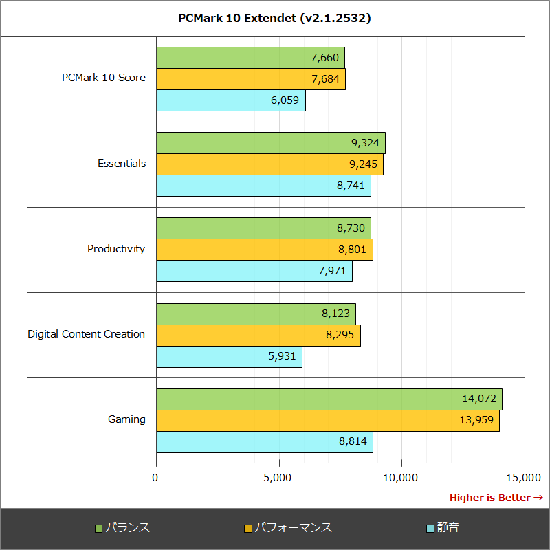 PCMark 10 Extendet (v2.1.2532)