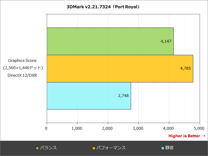 3DMark v2.21.7324「Port Royal」