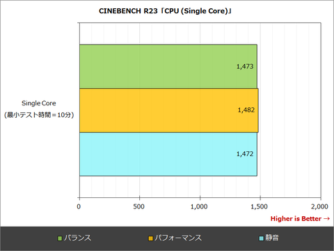 Hothotレビュー】RTX 3060/144Hz液晶搭載でリーズナブルなゲーミング
