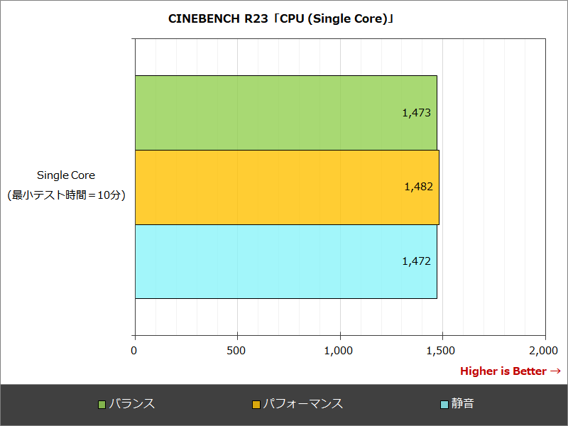Cinebench R23「CPU (Single Core)」