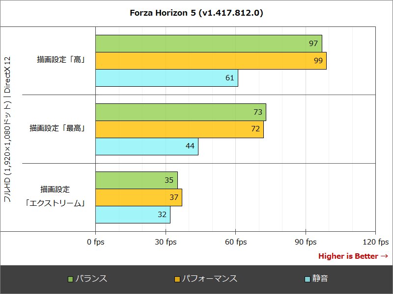 Forza Horizon 5 (v1.417.812.0)