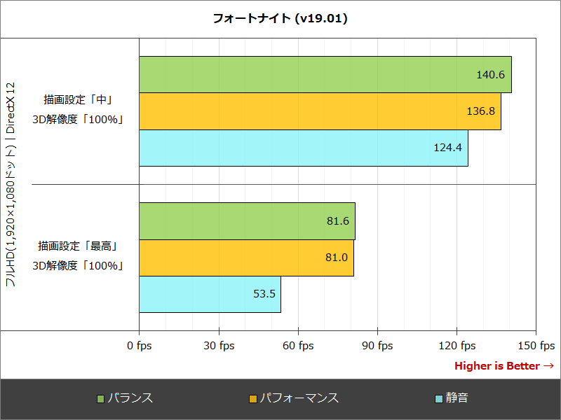 フォートナイト (v19.01)