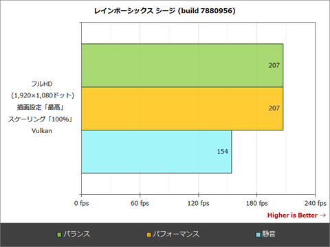 Hothotレビュー】RTX 3060/144Hz液晶搭載でリーズナブルなゲーミング