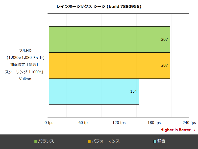 レインボーシックス シージ (build 7880956)