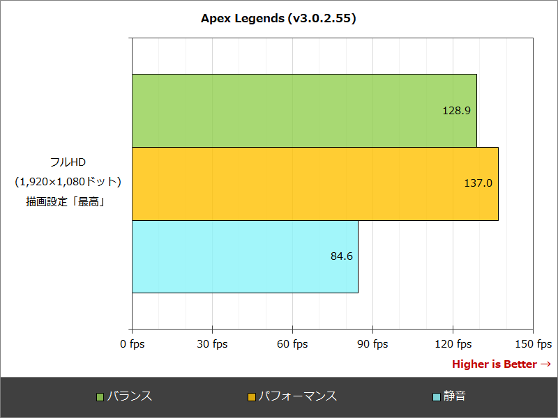 Apex Legends (v3.0.2.55)