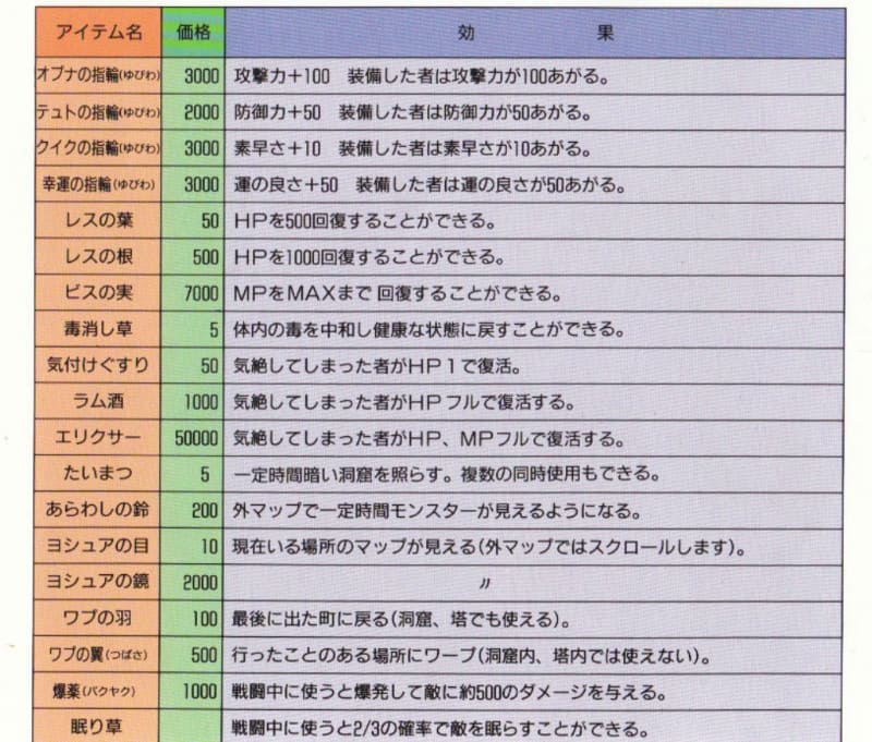 アイテムの効果