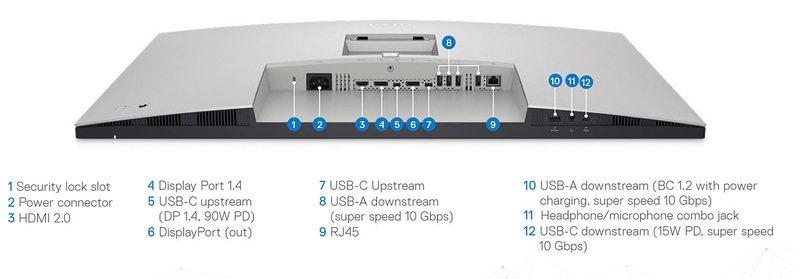 用意されているポート(写真提供:Dell)