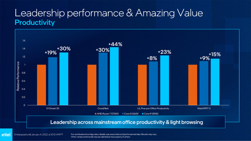生産性アプリケーションでの性能比較