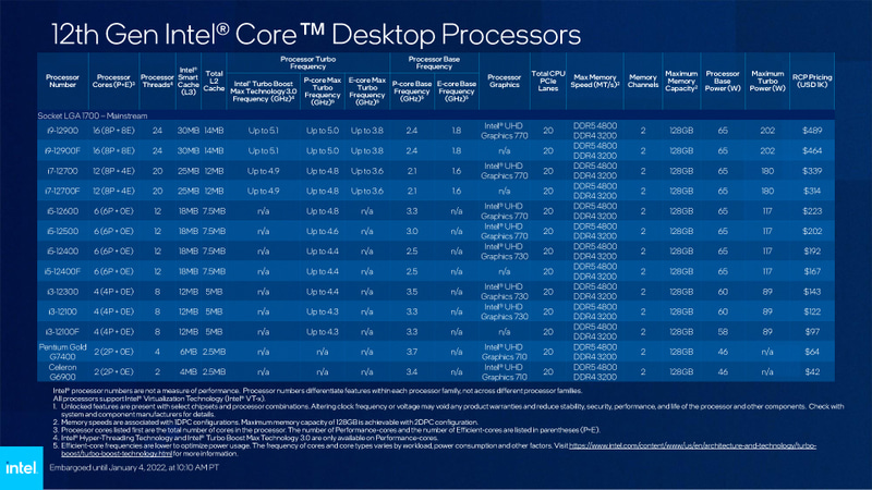 通常消費電力版のCore i9は2モデル、Core i7は2モデル、Core i5は4モデル、Core i3は2モデル。Pentium GoldとCeleronはそれぞれ1モデル