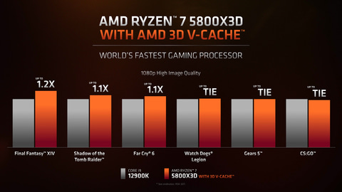 AMD、Socket AM5と5nmに進化した「Zen 4」こと「Ryzen 7000」 - PC Watch