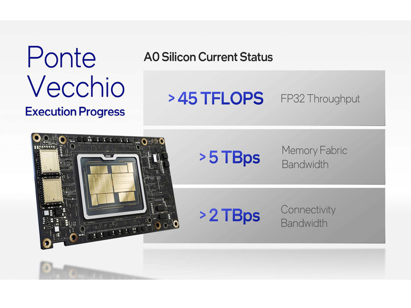競合他社のGPUを上回る性能を発揮すると見られるPonte Vecchio(出典：インテル Architecture Day 2021、インテル)