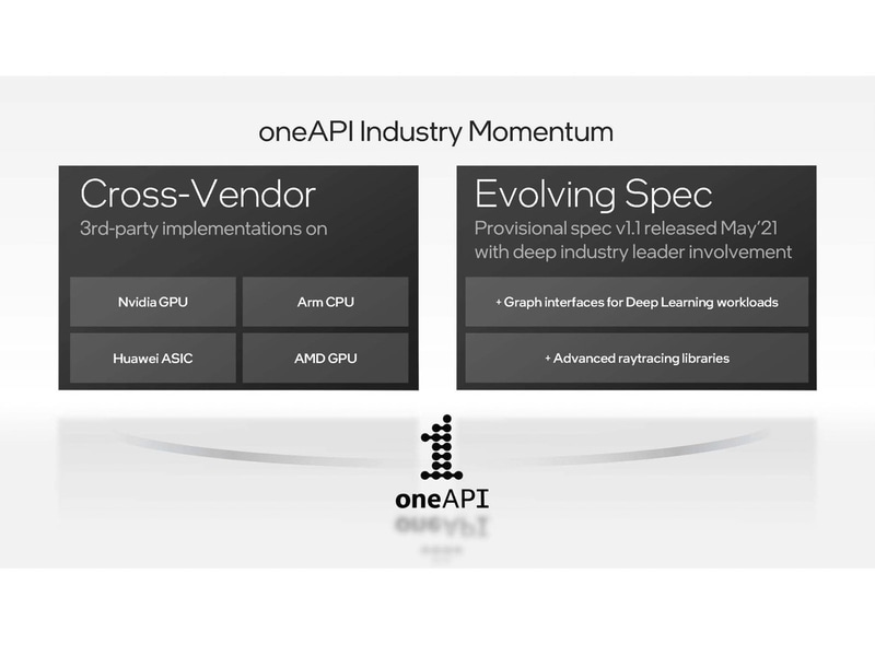 oneAPI(出典：Intel Architecture Day 2021、インテル)