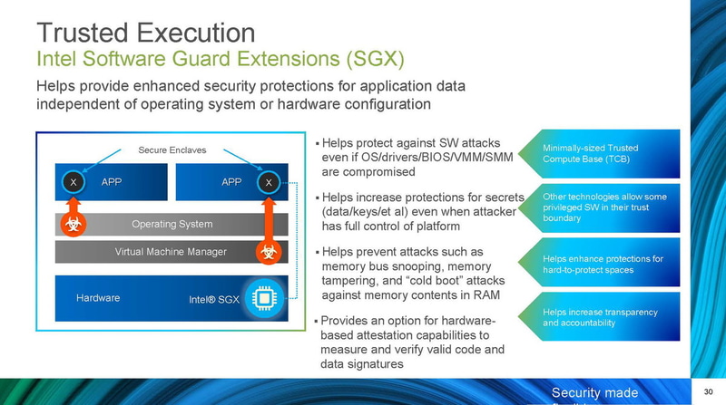 第3世代Xeon SPでは2ソケット向けで初めてSGXに対応(出典：3rd Gen インテル Xeon Scalable Platform Technology Preview、インテル)