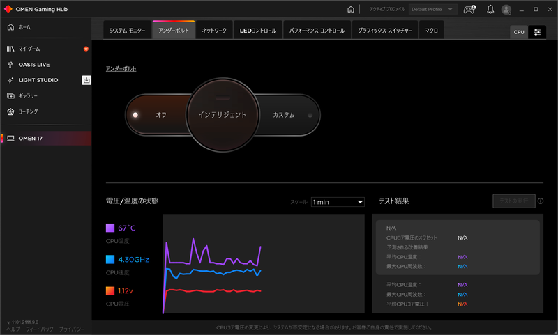 「アンダーボルト」からは、CPUの動作電圧の調整が可能。CPUが低い動作電圧に耐えられる個体だった場合、消費電力の抑制や若干のパフォーマンス底上げにつながる可能性がある