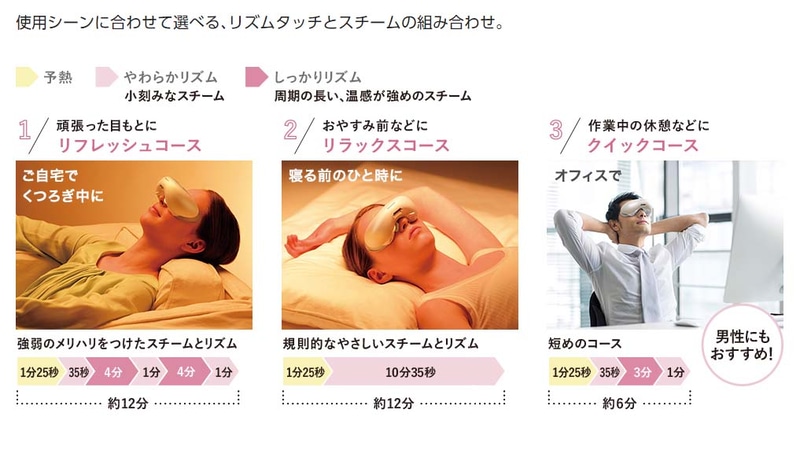 各モードの特徴※パナソニックのホームページより