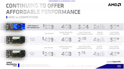 AMD、補助電源不要で229ドルのプロ向けGPU「Radeon PRO W6400」 - PC Watch