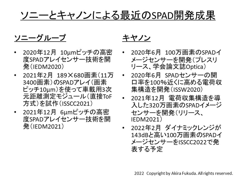 ソニーグループとキヤノンによる最近のSPAD開発成果。筆者の調べによる。すべてを網羅しているとは限らない