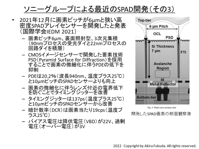 ソニーグループによる最近のSPAD開発(その3)。2021年12月に画素ピッチが6μmと狭いSPADアレイセンサー技術を国際学会IEDM2021で発表。過去にCMOSイメージセンサーで開発した要素技術「<a href="https://pc.watch.impress.co.jp/docs/news/event/1098397.html">PSD(Pyramid Surface for Diffraction)</a>」を採用して検出効率を高めた