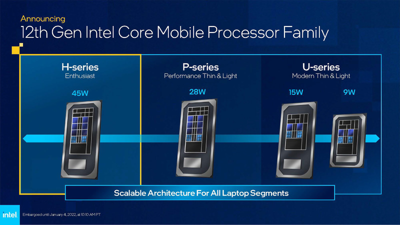 Hシリーズ、Pシリーズ、Uシリーズ(U15、U9)という3つのシリーズが用意される(出典：Intel CES 2022、Intel)