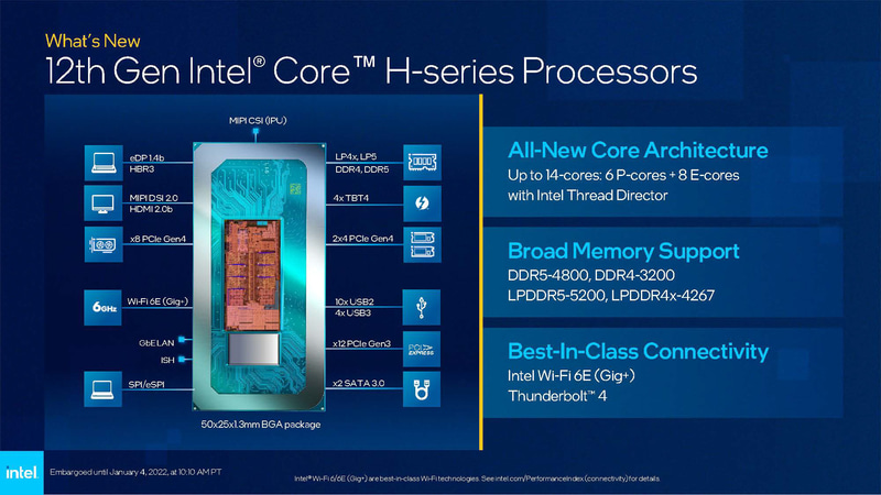 Hシリーズにはx8のdGPU用PCIe 8レーンが用意されるが、PとUは省略される(出典：Intel CES 2022、Intel)