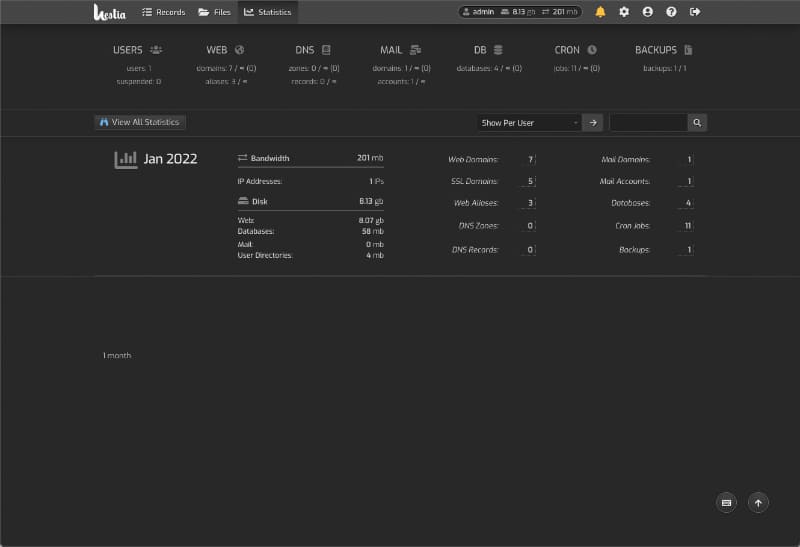 Hestia / Statistics。状態表示。使用中のストレージはたった8GBほど